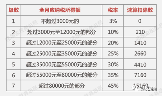 同樣發(fā)6萬，別人交稅60你交6000。單位發(fā)放的年終獎如何更少交稅？?