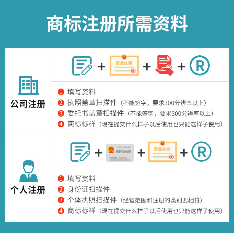 拉薩商標所需資料