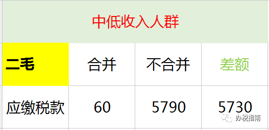 同樣發(fā)6萬，別人交稅60你交6000。單位發(fā)放的年終獎如何更少交稅？?