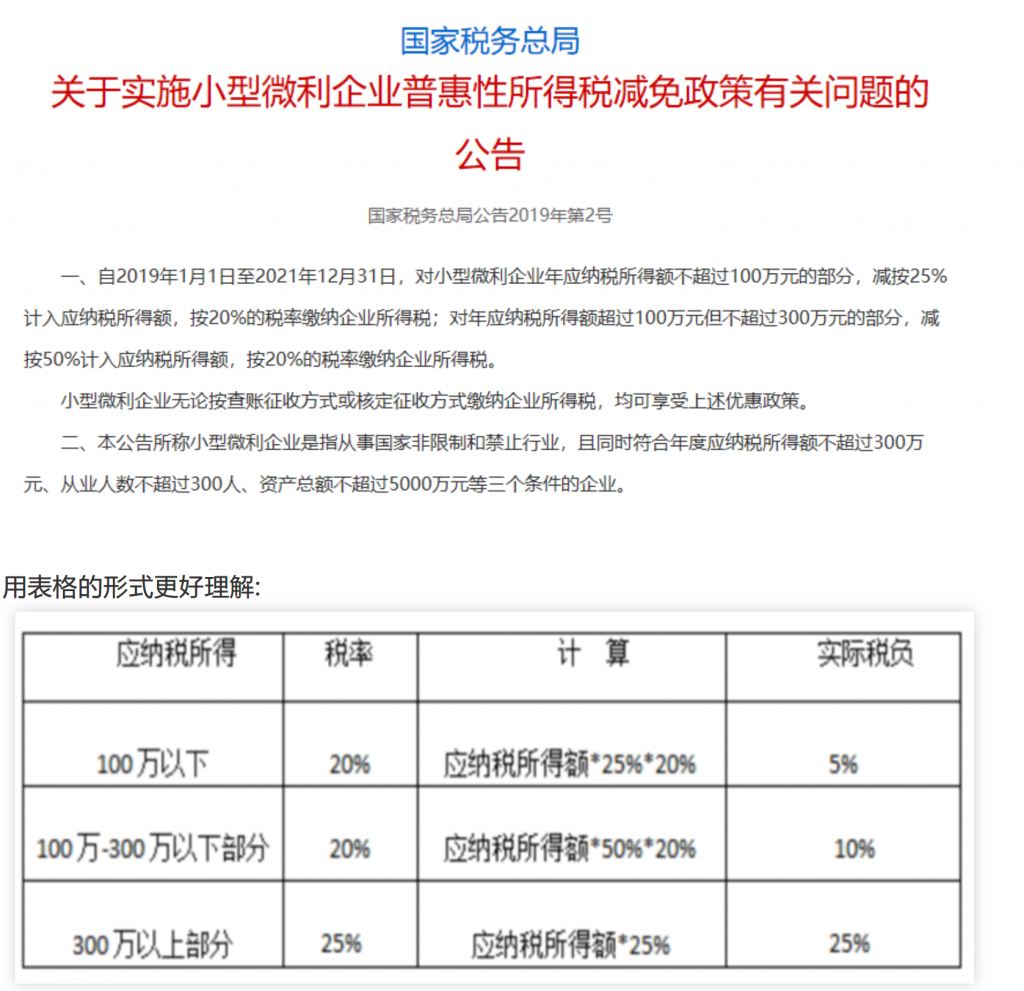 小微企業(yè)和個體戶100萬以下，所得稅減半征收！稅收籌劃想做好，這幾個問題至關(guān)重要！