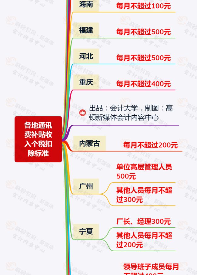 員工的通訊費(fèi)300以內(nèi)可以稅前扣除嗎?