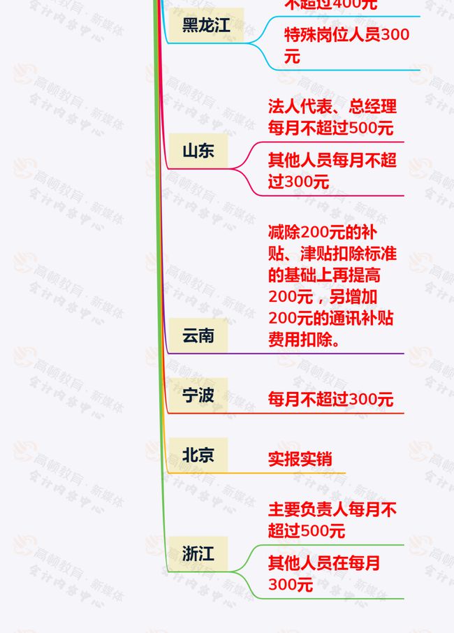 員工的通訊費(fèi)300以內(nèi)可以稅前扣除嗎?