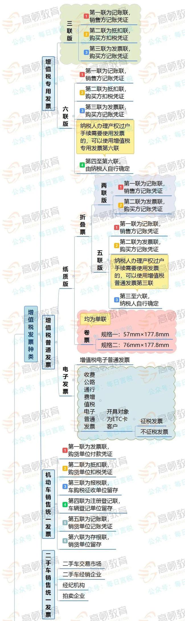 拉薩開發票，開票人、復核人必須不是同一個人嗎？