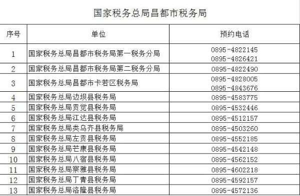 （2022年8月）最新版｜西藏稅務(wù)咨詢服務(wù)和預(yù)約辦稅電話及自助終端分布