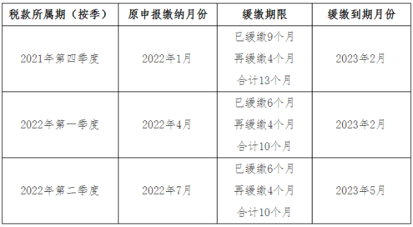 關(guān)于《國家稅務(wù)總局 財(cái)政部關(guān)于制造業(yè)中小微企業(yè)繼續(xù)延緩繳納部分稅費(fèi)有關(guān)事項(xiàng)的公告》的解讀