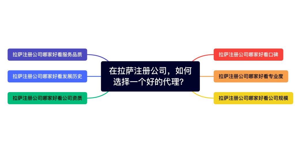 在拉薩注冊公司，如何選擇一個好的代理、代辦機構？